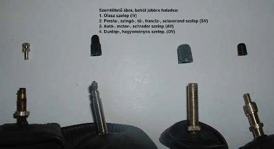 Kerékpár szeleptípusok