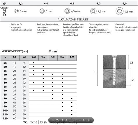 Keréktartó csavarok