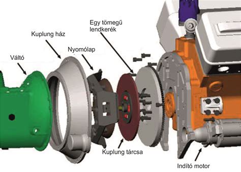 Kettős tömegű lendkerék felépítése