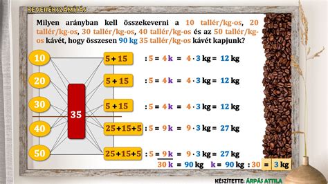 Keverési arány táblázat