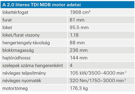 Kiegyenlítőtengelyek