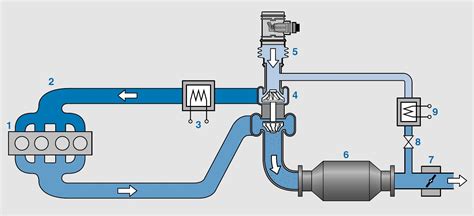 Kipufogógáz-visszavezetés (hűtő- és RGR-szelep)