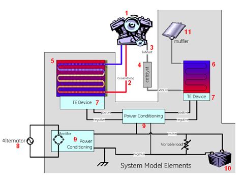 Kipufogórendszer ábra
