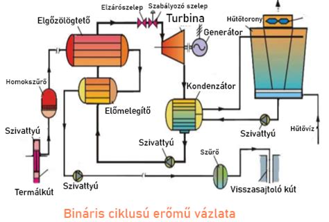Kipufogórendszer sematikus ábrája