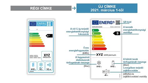 Klíma energiaosztályok
