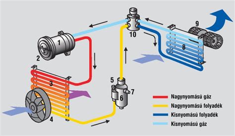 Klíma rendszer felépítése
