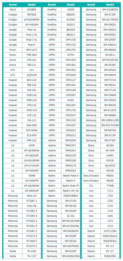 Kompatibilitási lista