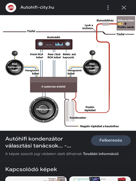 Kondenzátor bekötése autóhifibe