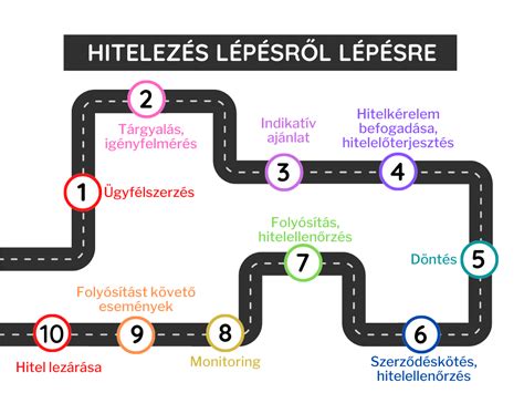 Kormánybőrözés folyamata