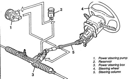 Kormánymű felépítése