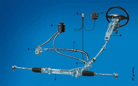 Kormánymű működése