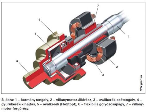 Kormánymű szervo patron