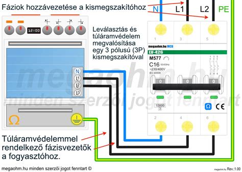 Krimpelési fázisok