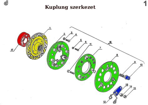 Kuplung felépítése
