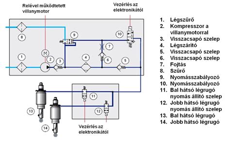 Kuplung rendszer ábrája