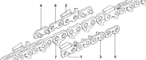 Láncfűrész lánc méretek