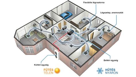 Légcsatornás Klíma