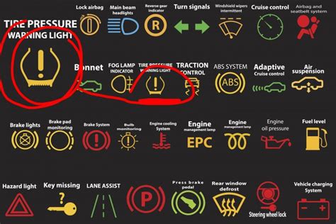 Légzsák hiba jelzés