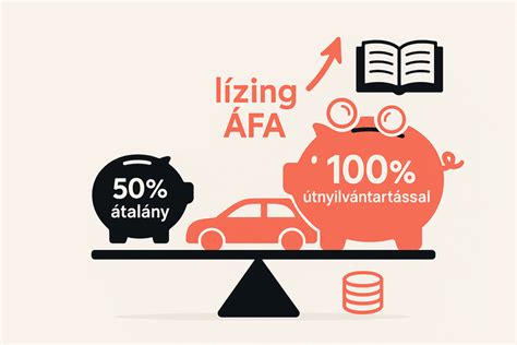 Lízing vs. Készpénz