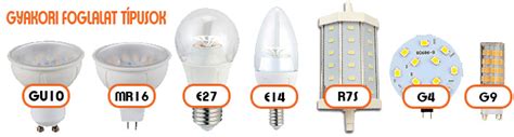 LED lámpa típusok
