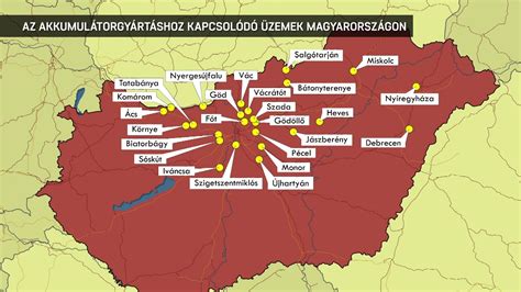 LPG kutak Magyarországon