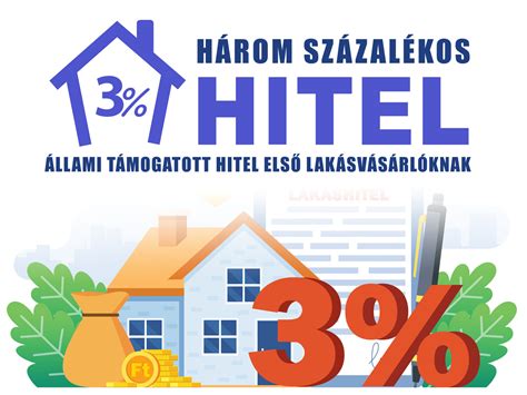 Lakáshitel előtörlesztés