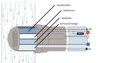Lambda szonda működése