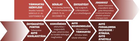 Lehetőségautó Kft.