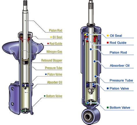 Lengéscsillapító ábra