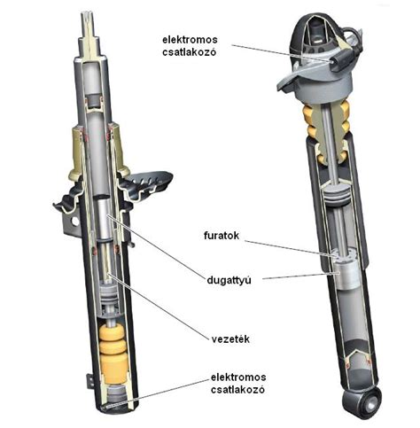 Lengéscsillapító rendszer
