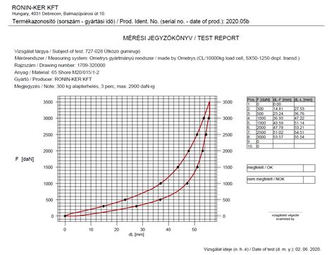 Lengéscsillapító tesztpad