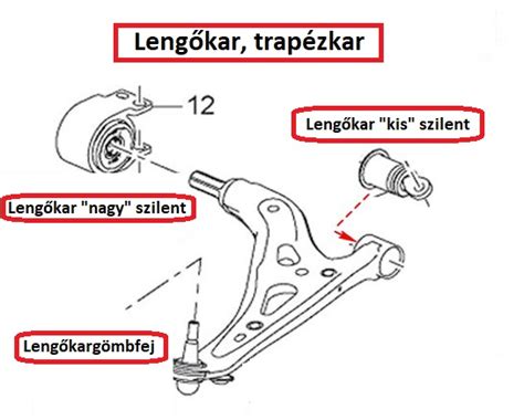 Lengőkar hiba jelei
