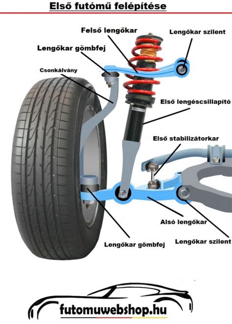 Lengőkar szilent csere folyamata