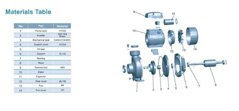 Leo XJWm szivattyú robbantott ábra
