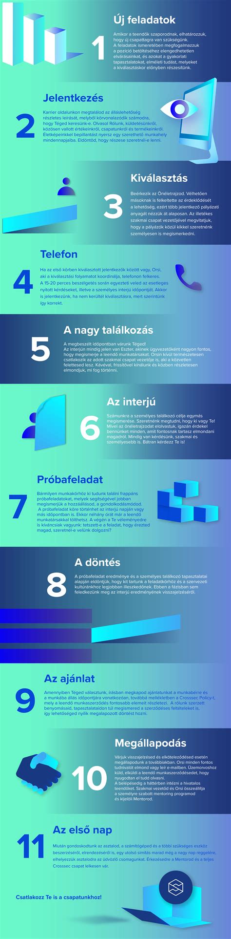 Logótervezési folyamat infografika
