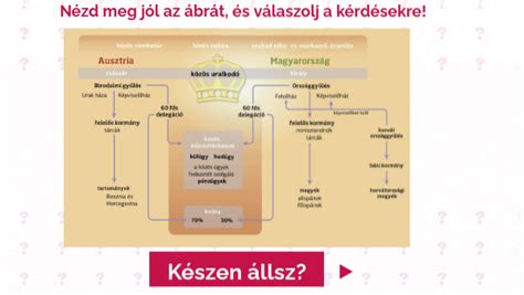 Másodlagos levegőrendszer ábrája