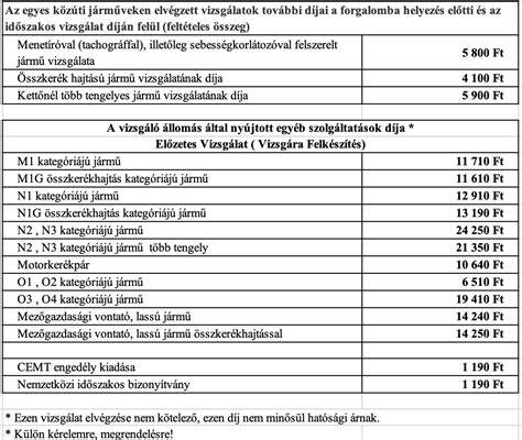 Műszaki vizsga árak