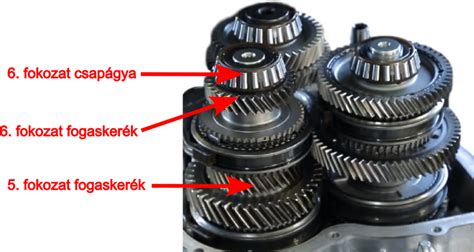 M32 sebességváltó ábrája