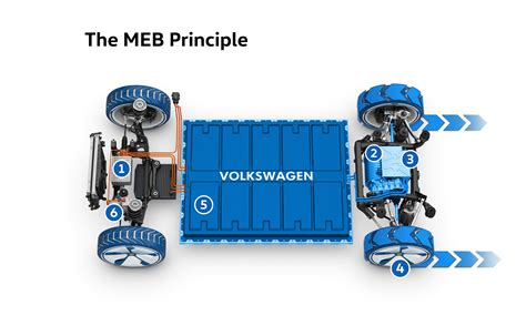 MEB platform