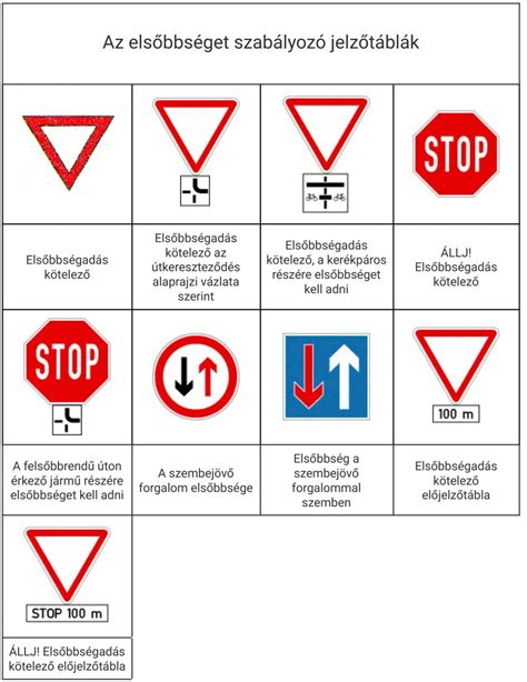 Magyar közlekedési táblák