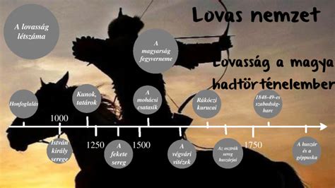 Magyar lovasság a honfoglalás korában