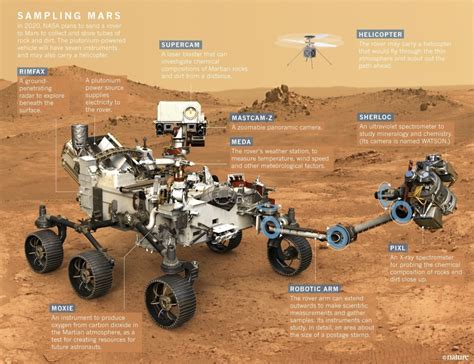 Mars 2020 munkanevű kutatórobot