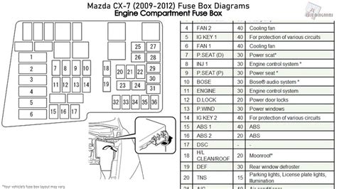 Mazda 6 Fuse Box Diagram