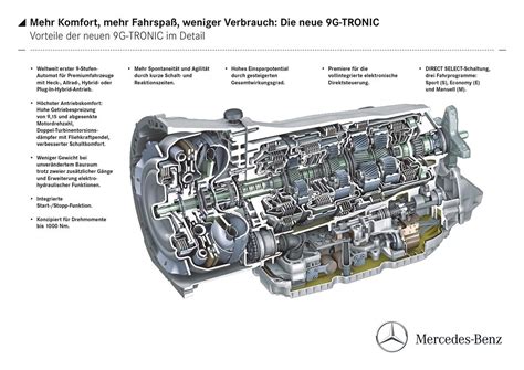 Mercedes-Benz 9G-Tronic automata váltó
