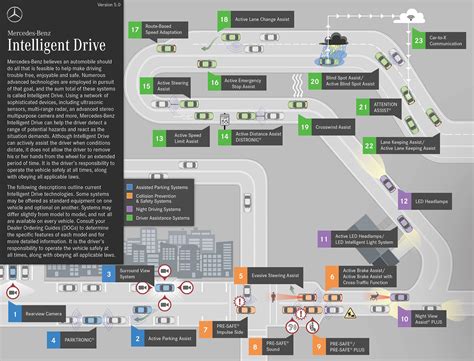 Mercedes-Benz Intelligent Drive