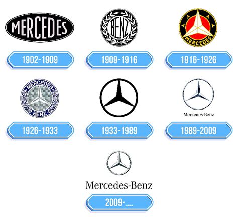 Mercedes-Benz logo története
