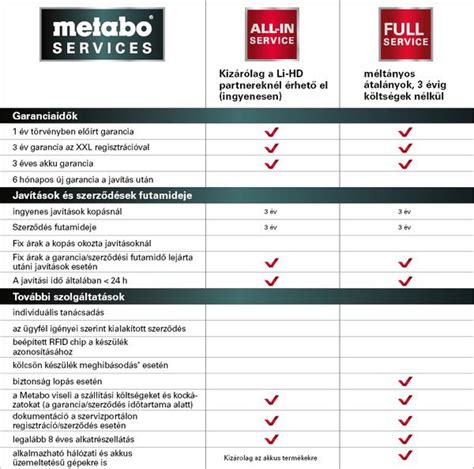 Metabo XXL Garancia