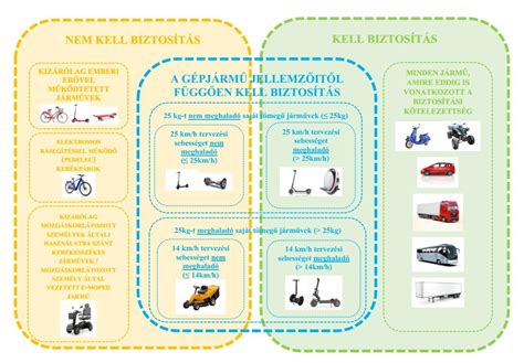 Milyen járművekre kell KGFB