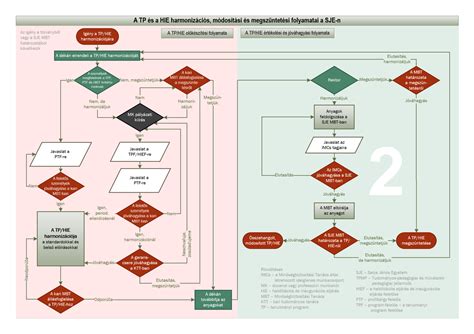 Minőségbiztosítási Folyamat