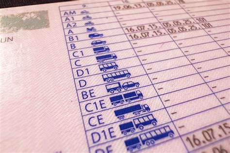 Mini jogosítvány az Esztergomi KRESZ Parkban